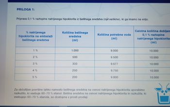 Koronavirus: Praktični napotki za razkuževanje večstanovanjskih stavb