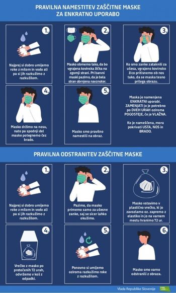 Koronavirus: Zaščitne maske