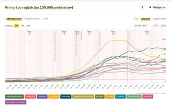 Nove okužbe v vseh sedmih zgornjegorenjskih občinah Nove okužbe v vseh sedmih zgornjegorenjskih občinah
