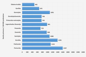 Delo sil za zaščito in reševanje