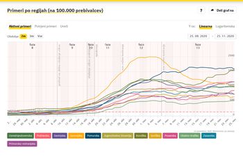 Kar sedem novih okužb v občini Bled Kar sedem novih okužb v občini Bled