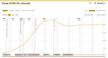 Na Bledu kar šest novih okužb, v Žirovnici in Bohinju nobene Na Bledu kar šest novih okužb, v Žirovnici in Bohinju nobene
