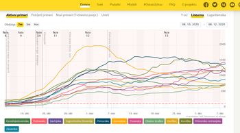 Brez okužb le v občini Gorje