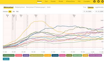 Nove okužbe v vseh občinah Zgornje Gorenjske