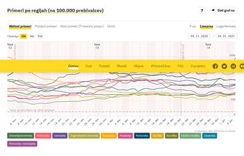 Kar 12 novih okužb v občini Bled Kar 12 novih okužb v občini Bled