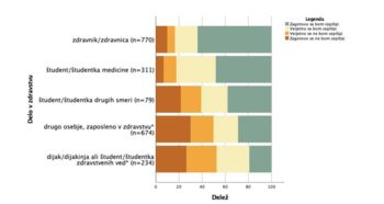 Anketa covid sledilnika o cepljenju med zdravstvenimi delavci