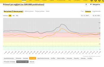 Štiri nove okužbe v občini Bled Štiri nove okužbe v občini Bled