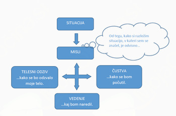 Psihološka svetovalnica za mlade v AIA – Mladinskem centru