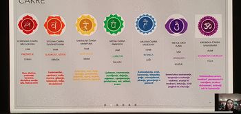 Meditacija po čakrah Meditacija po čakrah