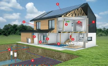 Kako delujejo skoraj nič-energijske hiše