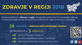 Zdravje v regiji