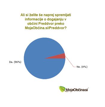 Obvestilo o obveščanju prek portala MojaObčina.si/Preddvor