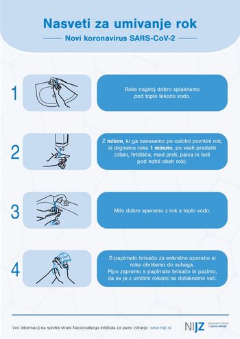 Koronavirus (SARS-CoV-2) - ključne informacije