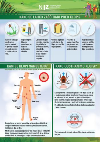 Zaščita pred boleznimi, ki jih prenašajo klopi Zaščita pred boleznimi, ki jih prenašajo klopi