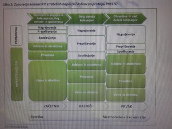 Stanje cestnega kolesarjenja v občini Tržič