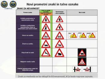 Predavanje o krožnih križiščih in novih prometnih znakih in talnih oznakah