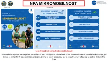NACIONALNA PREVENTIVNA AKCIJA MIKROMOBILNOST NACIONALNA PREVENTIVNA AKCIJA MIKROMOBILNOST