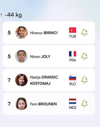 Judo klub Ippon Kamnik z vidnim nastopom na evropskem kadetskem pokalu v Teplicah Judo klub Ippon Kamnik z vidnim nastopom na evropskem kadetskem pokalu v Teplicah