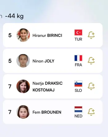 Judo klub Ippon Kamnik z vidnim nastopom na evropskem kadetskem pokalu v Teplicah