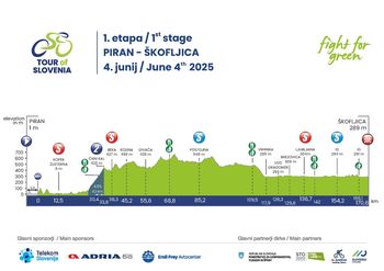 Obvestilo o javni prireditvi - kolesarska dirka Tour of Slovenia 2025 - 4.6.2025 skozi občino Brezovica