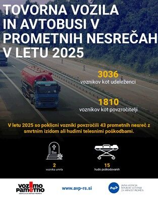 Začenja se nacionalna preventivna akcija Poklicni vozniki 