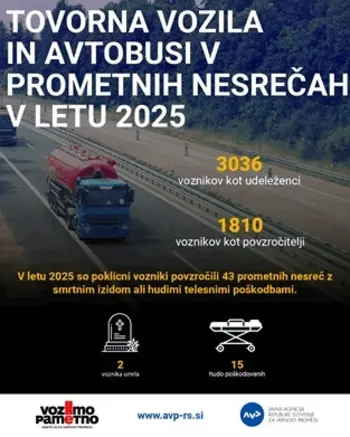 Začenja se nacionalna preventivna akcija Poklicni vozniki 