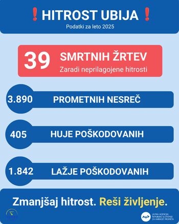 Začenja se nacionalna preventivna akcija »Hitrost«: hitrost ni le številka
