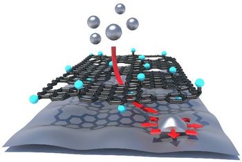NOVO: Dnevi kemijskih znanosti in tehniške varnosti za šolske skupine