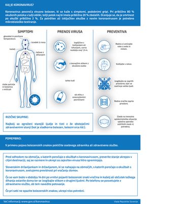 Preventivni ukrepi za preprečevanje širjenja koronavirusa