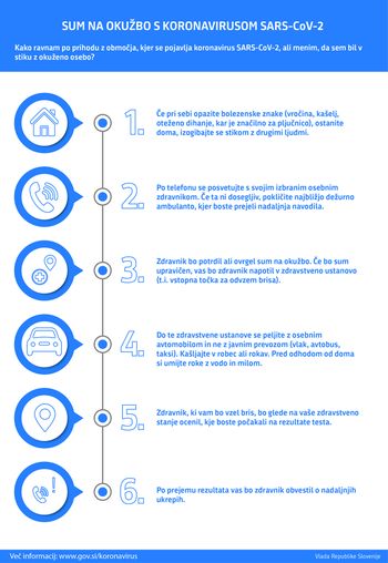 Občankam in občanom ob sumu na okužbo z novim koronavirusom!