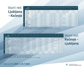 VOZNI RED POTNIŠKEGA VLAKA NA KOČEVSKI PROGI