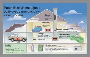 ‼️ Ogljikov Monoksid - CO