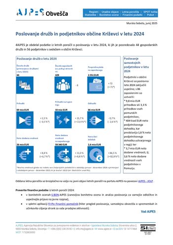 Pregled poslovanja gospodarskih družb in podjetnikov občine Križevci v letu 2024 - AJPES