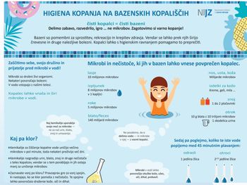 Čisti kopalci = čisti bazeni : delimo zabavo, razvedrilo, igro … ne mikrobov. Zagotovimo si varno kopanje!