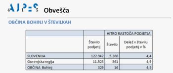 AJPES OBVEŠČA - OBČINA BOHINJ V ŠTEVILKAH