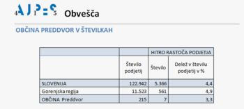 AJPES OBVEŠČA - OBČINA PREDDVOR V ŠTEVILKAH