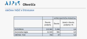 AJPES OBVEŠČA - OBČINA TRŽIČ V ŠTEVILKAH