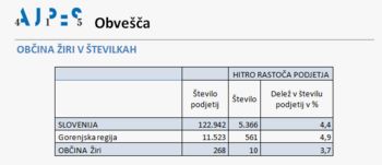 AJPES OBVEŠČA - OBČINA ŽIRI V ŠTEVILKAH