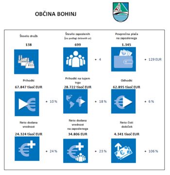 POSLOVANJE POSLOVNIH SUBJEKTOV V LETU 2018