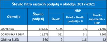 HITRO RASTOČA PODJETJA V OBDOBJU 2017-2021 HITRO RASTOČA PODJETJA V OBDOBJU 2017-2021