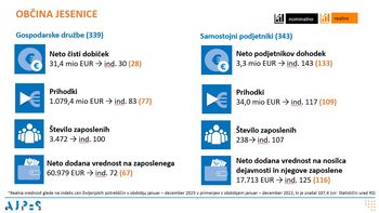 Rezultati poslovanja v letu 2023