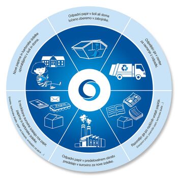 ZBIRALNA AKCIJA ODPADNEGA PAPIRJA