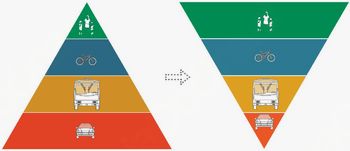 Celostna prometna strategija MOL