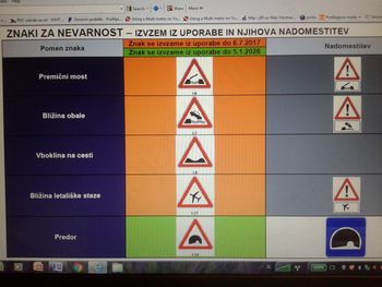 Novi prometni znaki in horizontalne oznake