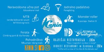 SONČNI KANIN POSTAVIL NOV REKORD