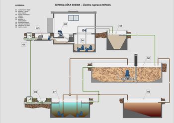 Stara čistilna naprava razgrajena