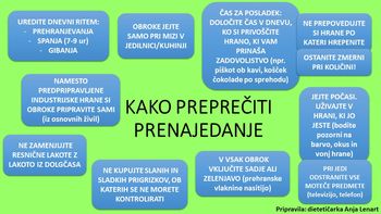 Kako preprečiti prenajedanje