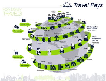 Svetovni dan turizma 