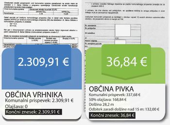 V občini Vrhnika drago, v občina Pivka pa …. presodite sami !