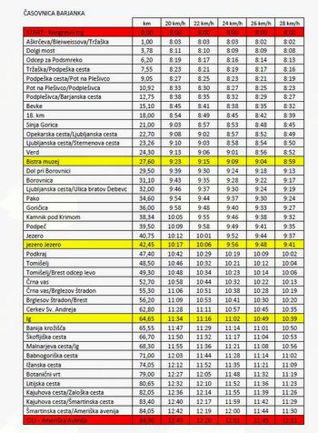 Zapora cest zaradi kolesarske prireditve Barjanka